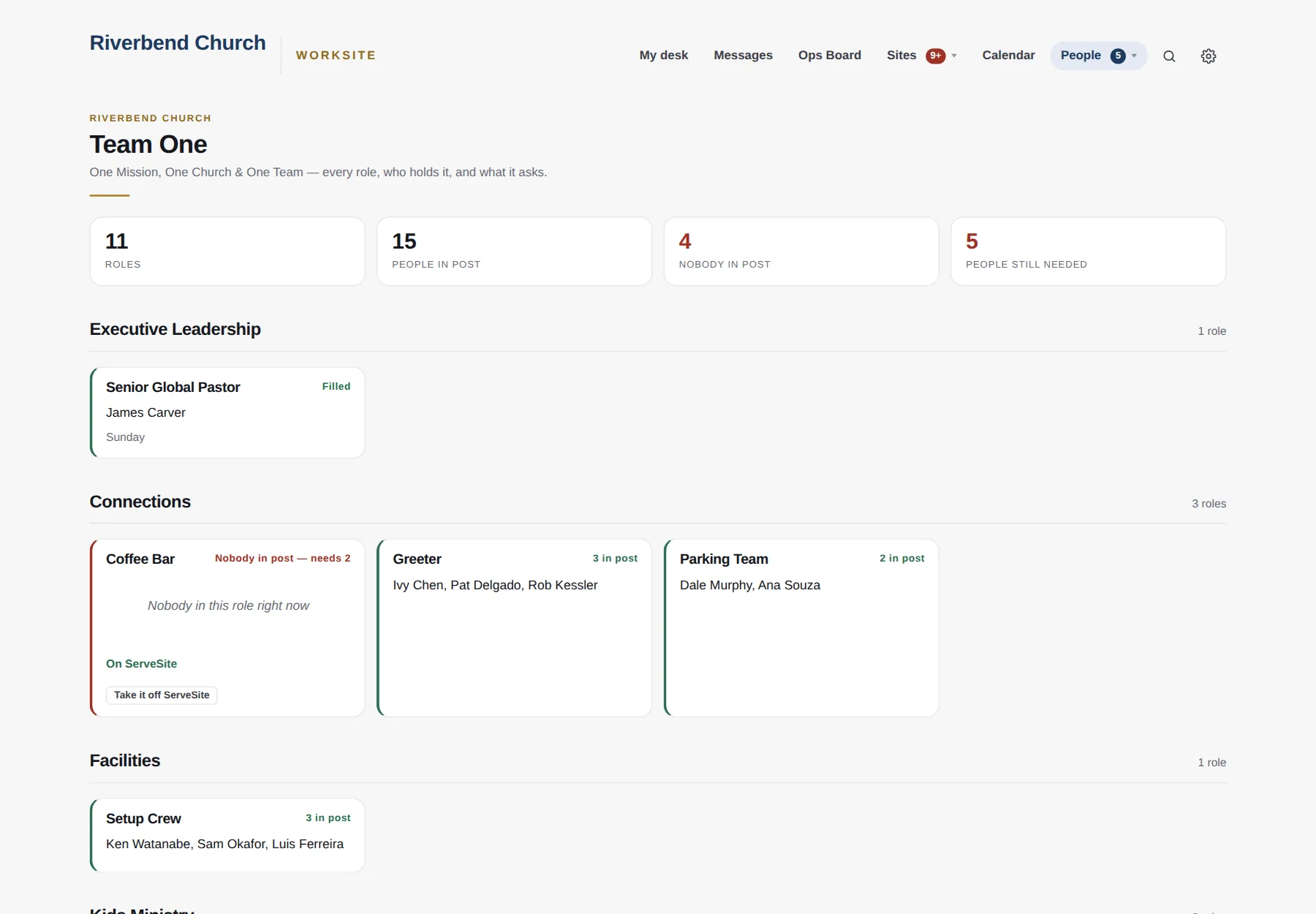 Team One: eleven roles across departments, fourteen people in post, and the two roles still needed.